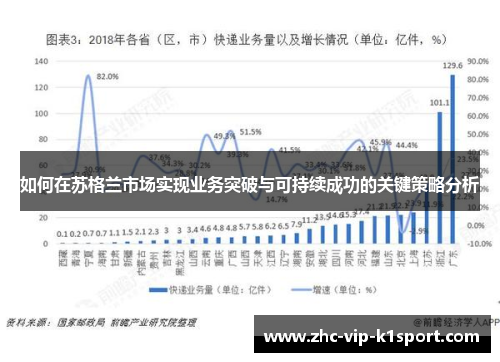 如何在苏格兰市场实现业务突破与可持续成功的关键策略分析