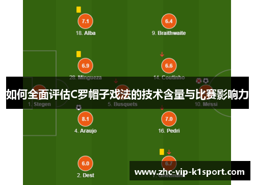 如何全面评估C罗帽子戏法的技术含量与比赛影响力