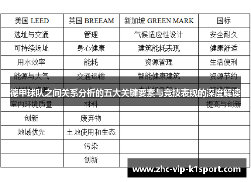 德甲球队之间关系分析的五大关键要素与竞技表现的深度解读 德甲球队之间关系分析的五大关键要素与竞技表现的深度解读