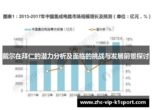 戴尔在拜仁的潜力分析及面临的挑战与发展前景探讨 戴尔在拜仁的潜力分析及面临的挑战与发展前景探讨