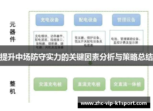 提升中场防守实力的关键因素分析与策略总结 提升中场防守实力的关键因素分析与策略总结